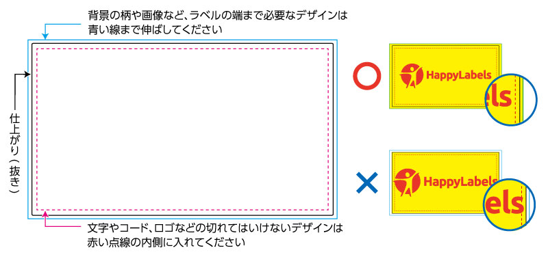 塗り足しについて